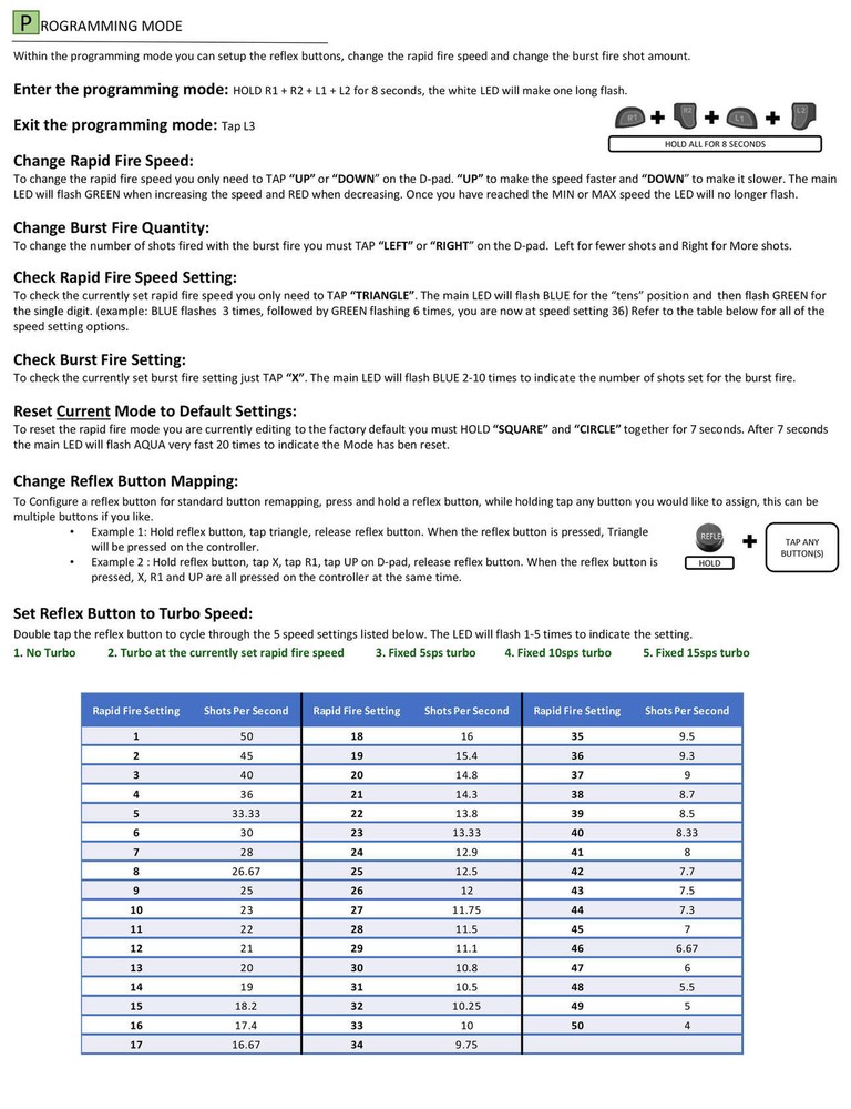 Black V4 Pro Modded + 4 Reflex Paddles Silent Modz Wireless Controller for PS5