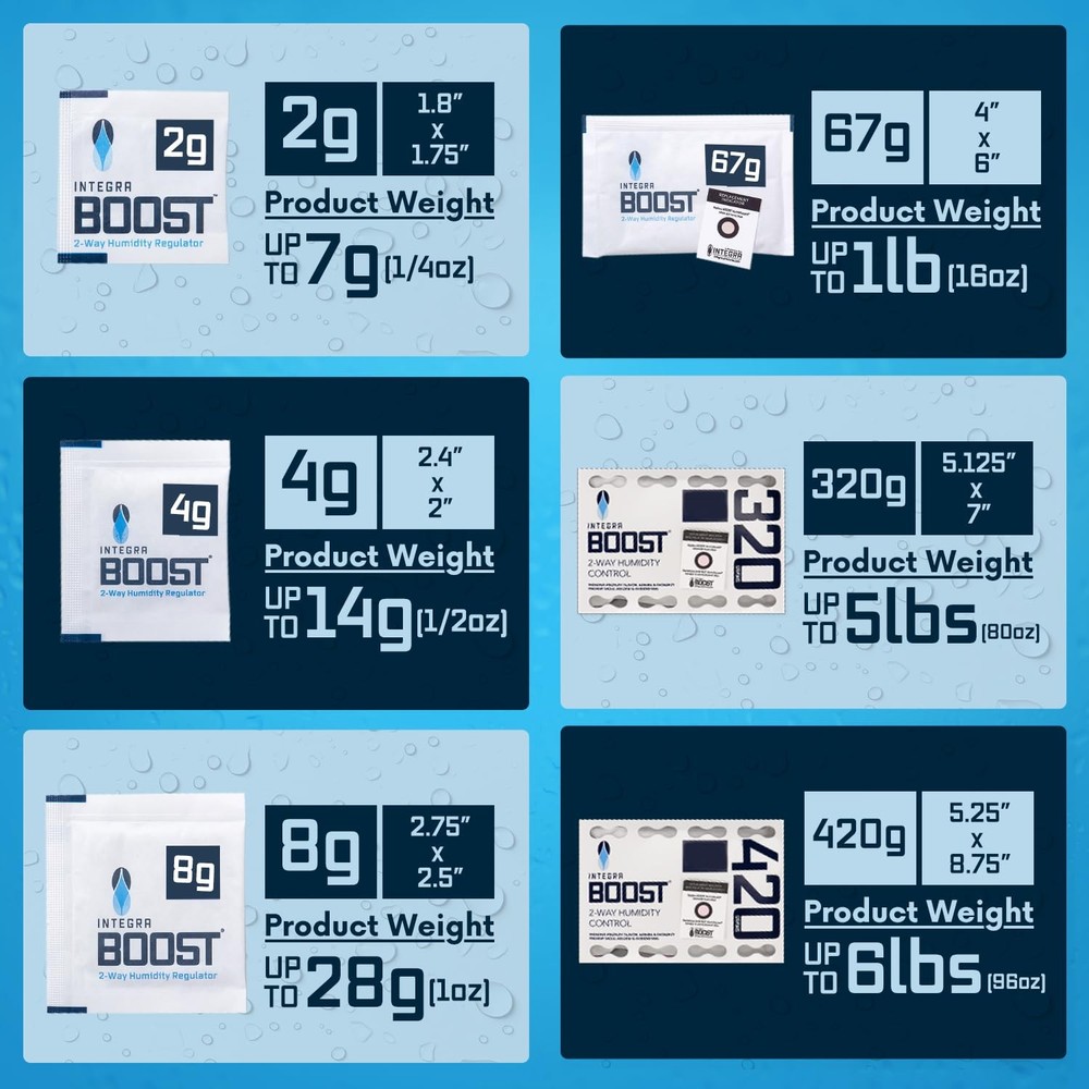 Integra Boost 2-Way Humidity Control Pack – Patented Technology of 20