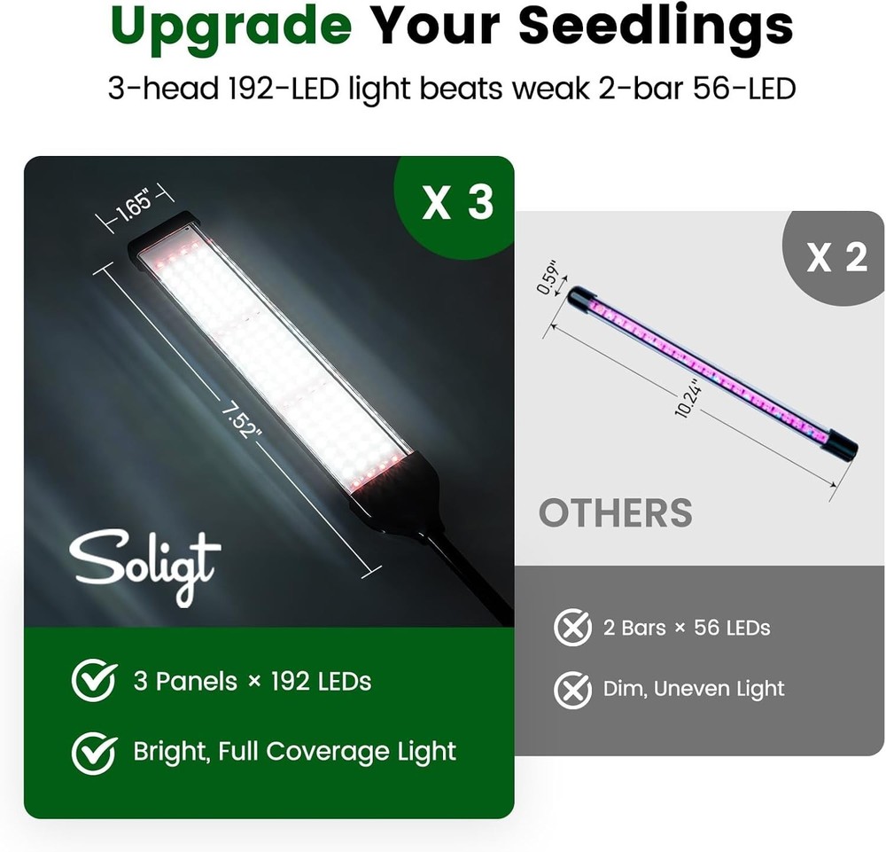 Compact 72 Cell Self-Watering Seed Starter with Full Spectrum Grow Light & Timer