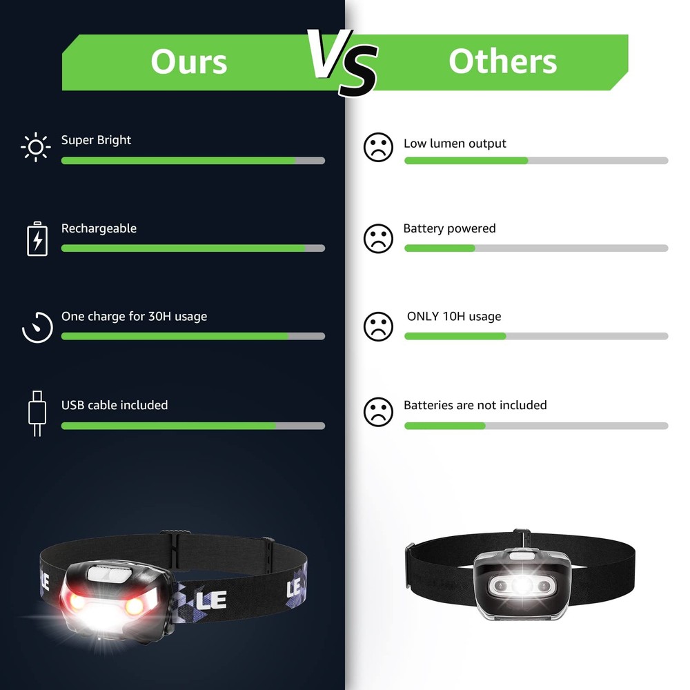 Headlamp USB Type C Rechargeable COB LED Bright Hard Hat Light, with Red Light