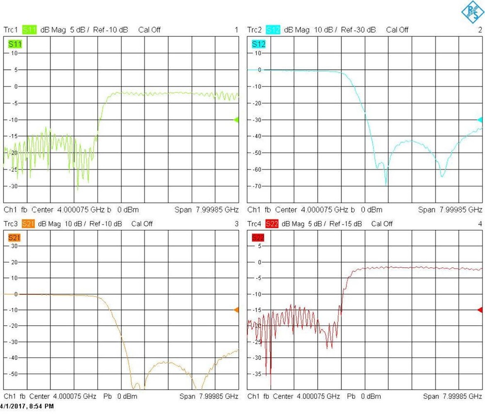 Low Pass Filter (LTCC Construction) Pass Band DC-2850MHz
