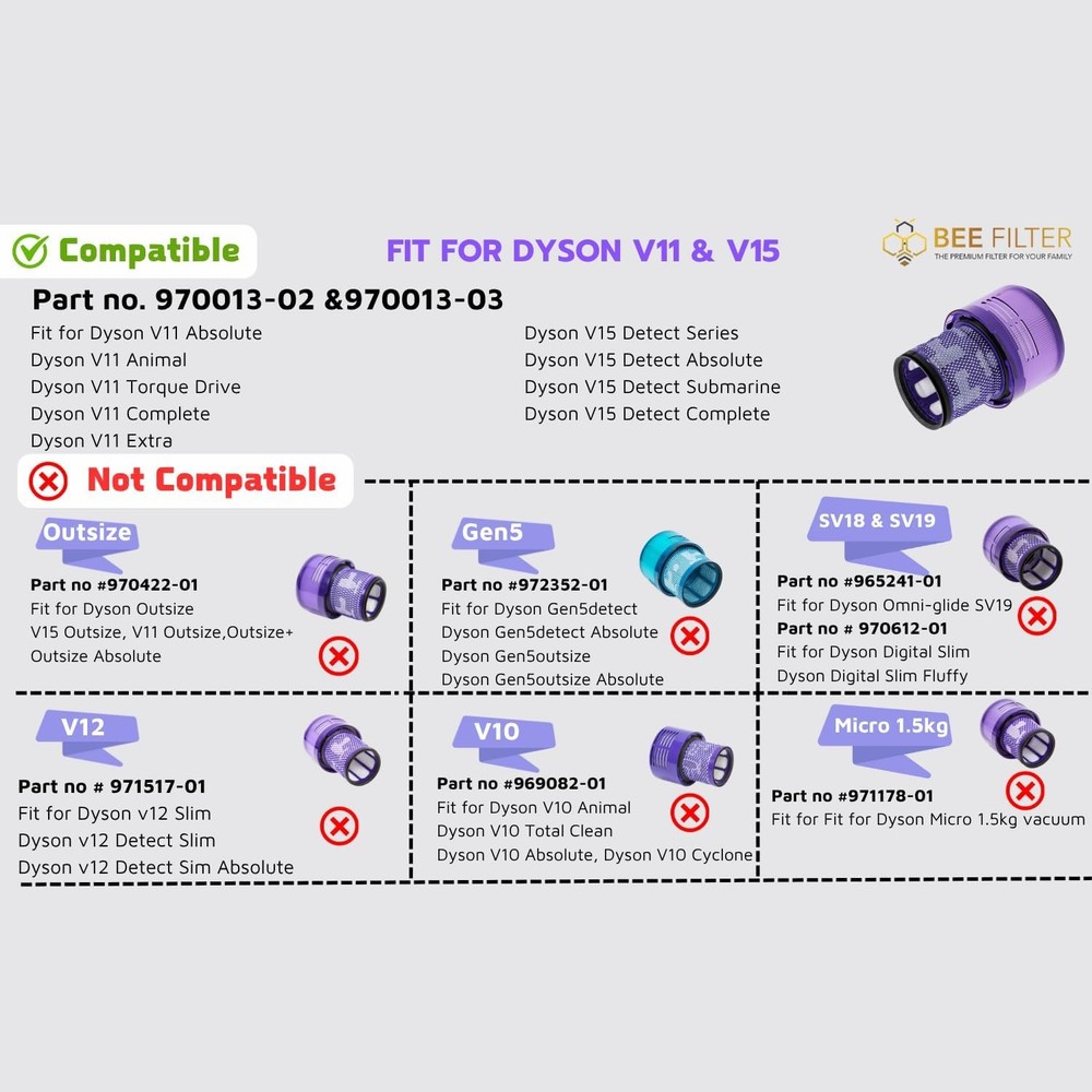 V15 Filter 2 Pack Premium True Replacement Filters Compatible with V15 Detect