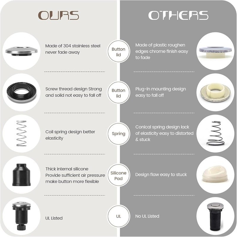 Air Switch Kit Stainless Steel Ultra Thin Socket Garbage Disposal Power Module