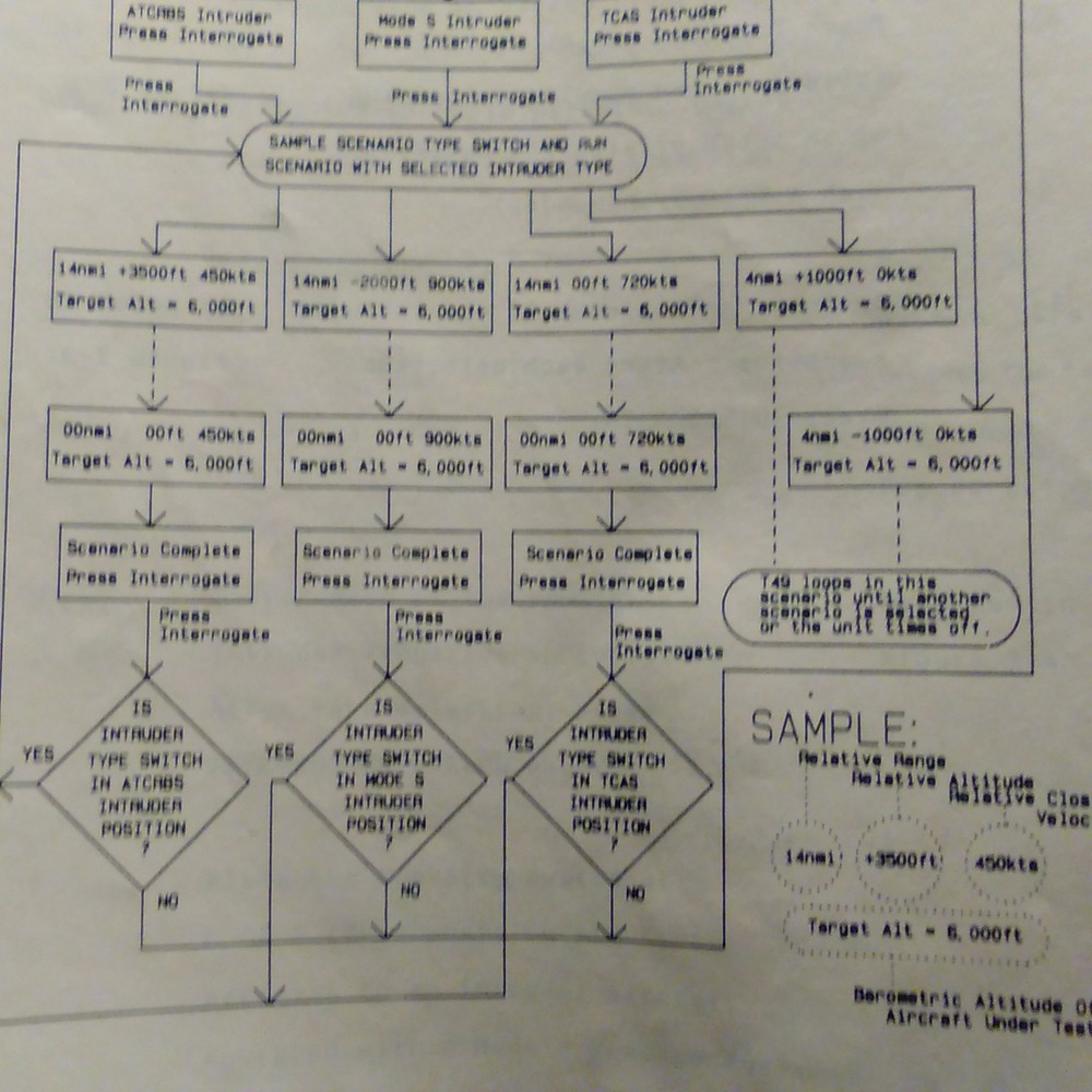 TIC T-49 Ramp Test Set Operator's & Service Manual