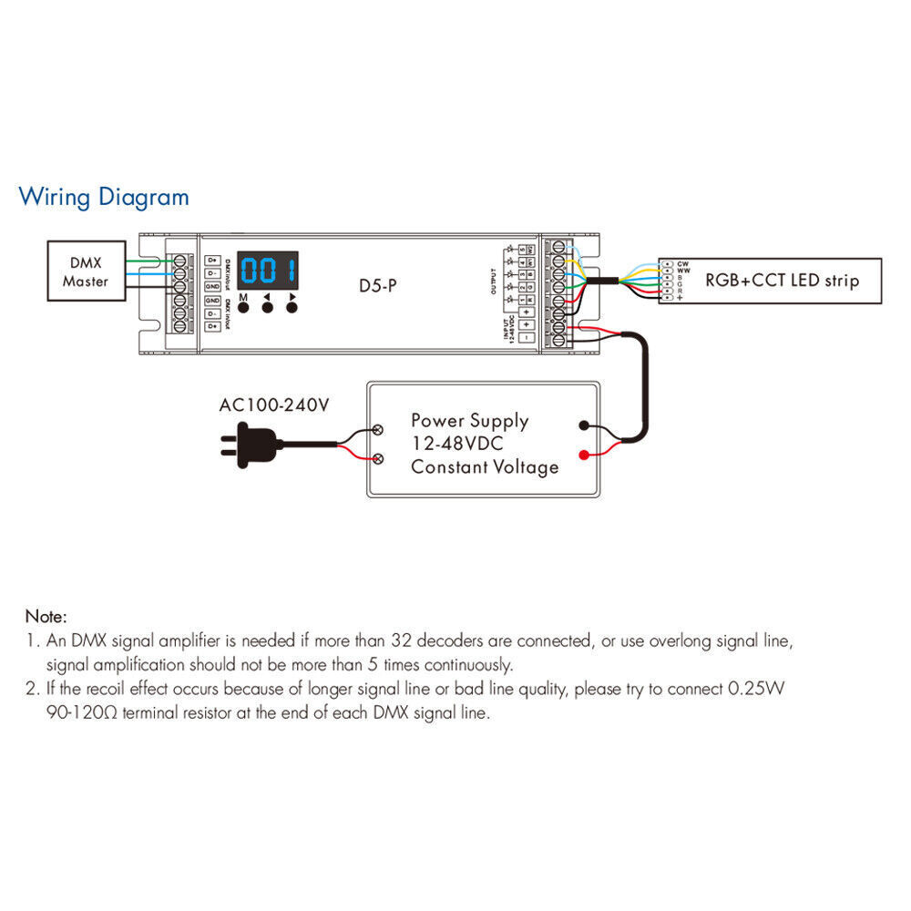 5 Channel DMX 512 & RDM Decoder RGB+CCT LED Strip Controller Dimmable DC 12V-48V
