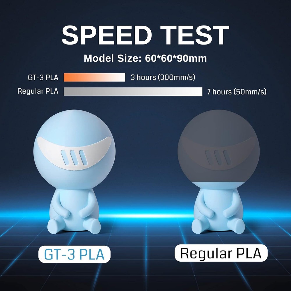 SainSmart GT-3 High Speed Matte PLA Filament Bundle, 3D Printer Filament Bundle