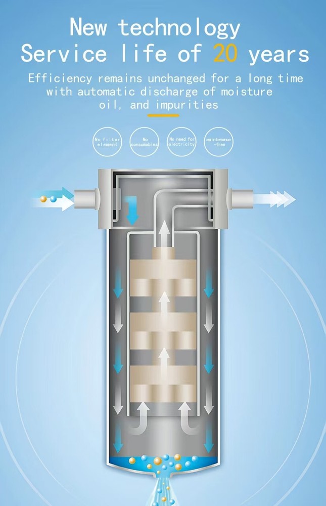 Gas-water separator，Precision air source dryer, air source dryer