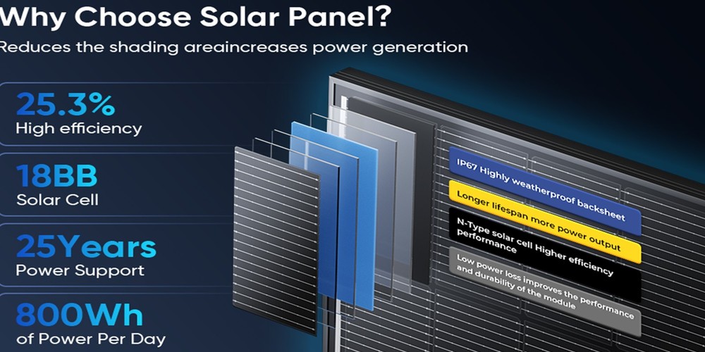 2/4/6PCS 200W Solar Panel