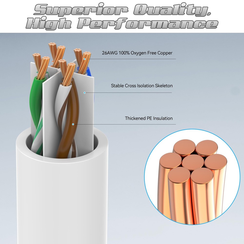 0.5 Foot Cat6 Patch Cables(12 Pack), Solid Pure Copper 0.5FT, White