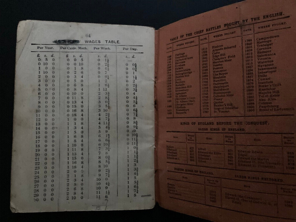 Wightman's Arithmetical Tables booklet