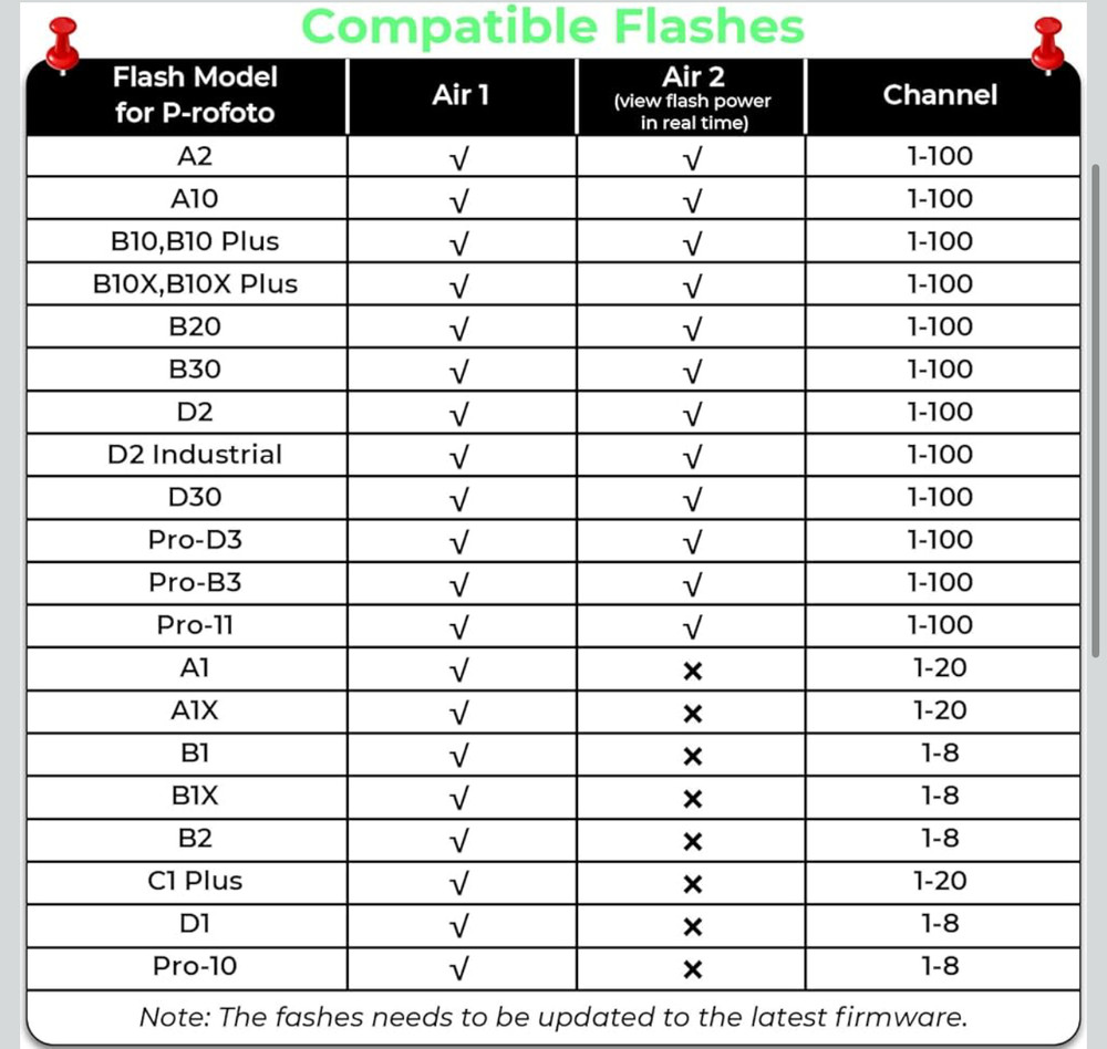 wireless flash trigger
