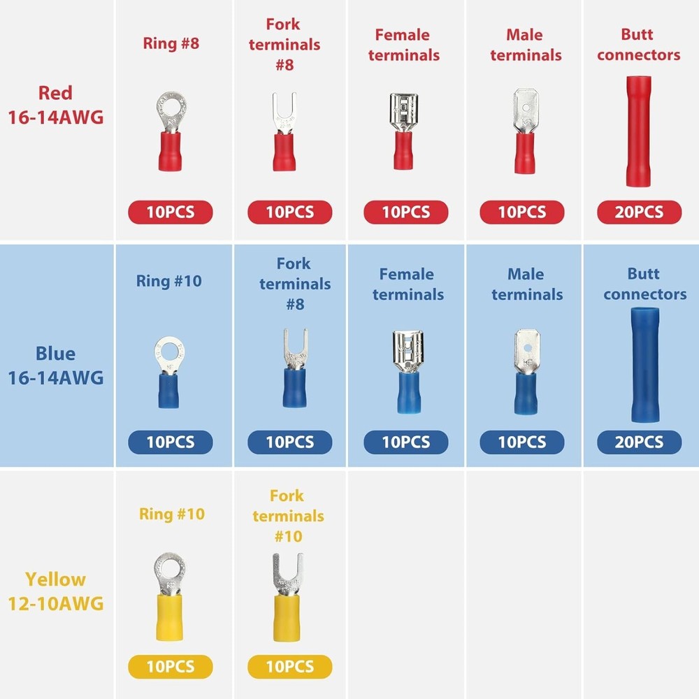 Comprehensive Electrical Kit with 582 Terminals, Connectors and Wire Stripper