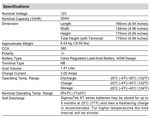 Yuasa YIX30L-BS Battery Replacement (385CCA)