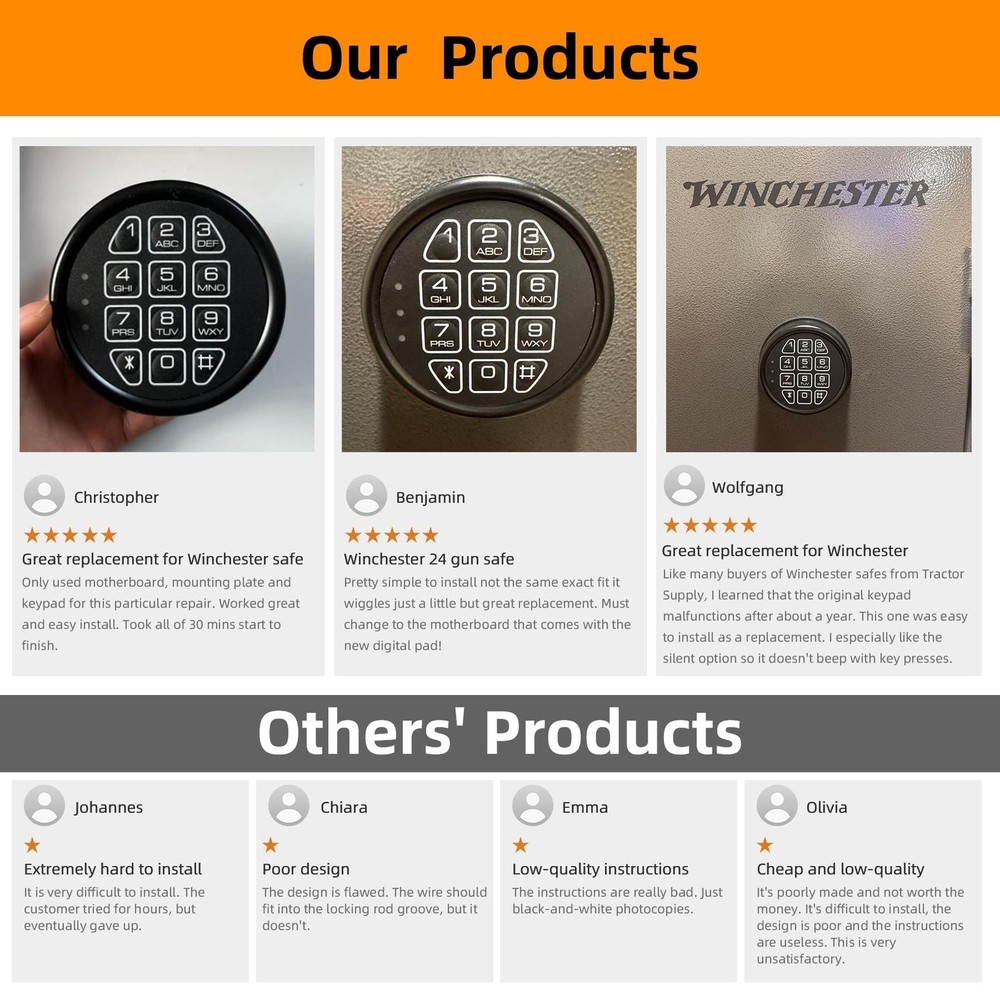 High Security Electronic Safe Lock Replacement Keypad with Solenoid Lock & 2 ...