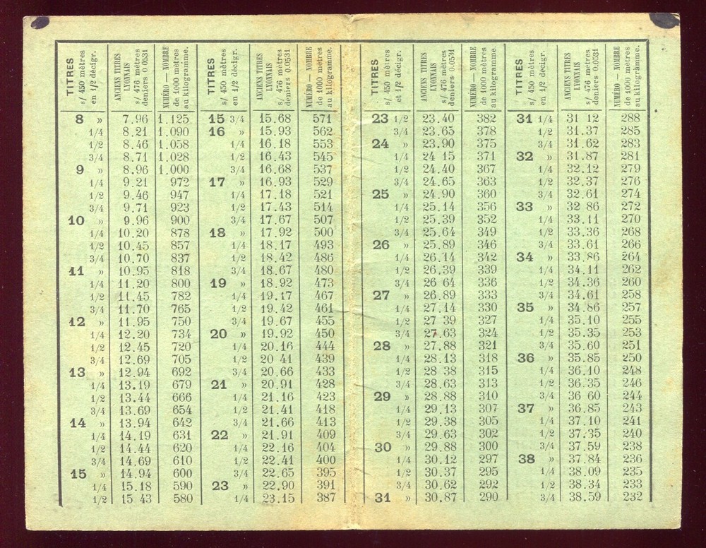 old advertising old title conversion table. Soies de Lyon