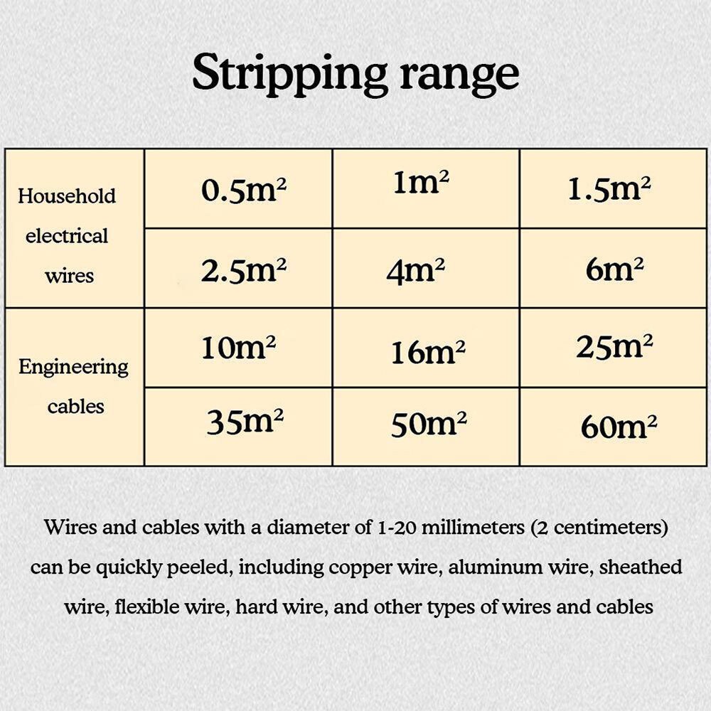 Manual Wire Stripping Machine Cable Stripper Crank Scrap Copper Cutter Recycle ╏