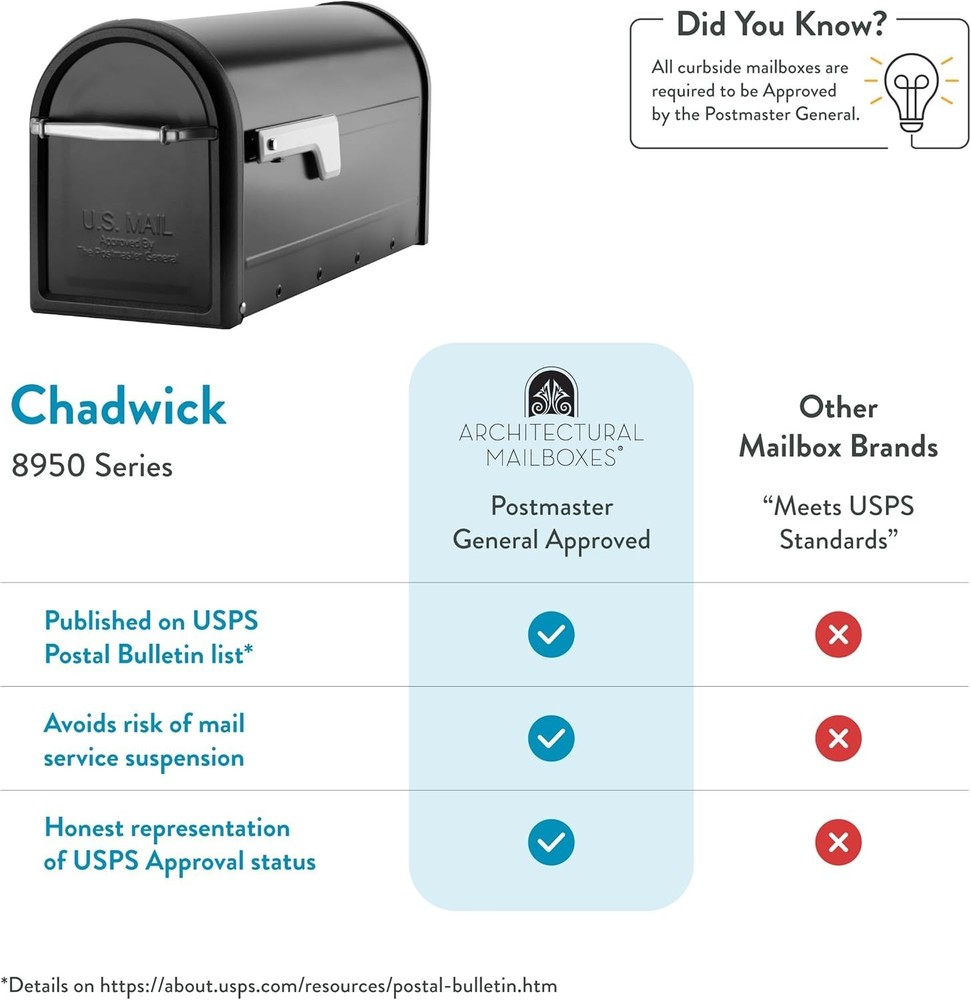 Chadwick Galvanized Steel Post Mount Mailbox, 8950B-10, Black, Medium Capacity