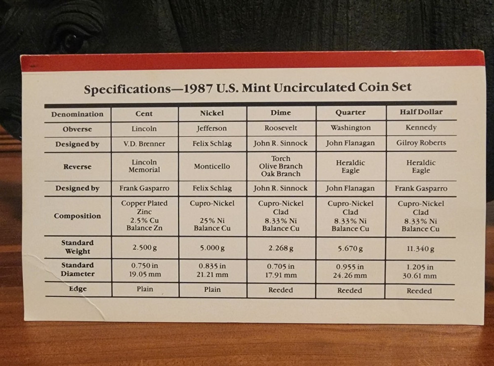 1987 uncirculated coin set in OGP (Denver set only)