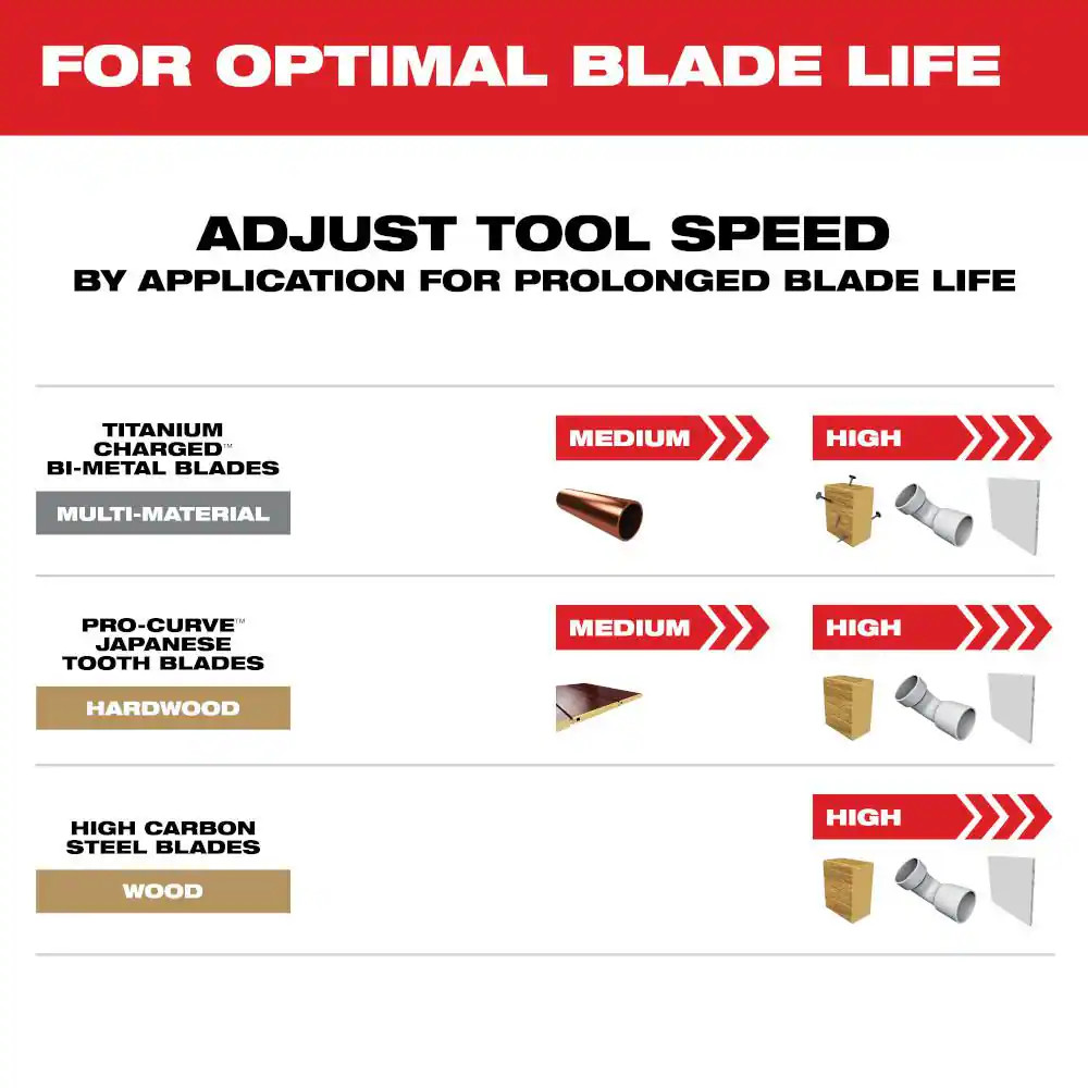 Oscillating Multi-Tool Blade Kit (8-Piece)