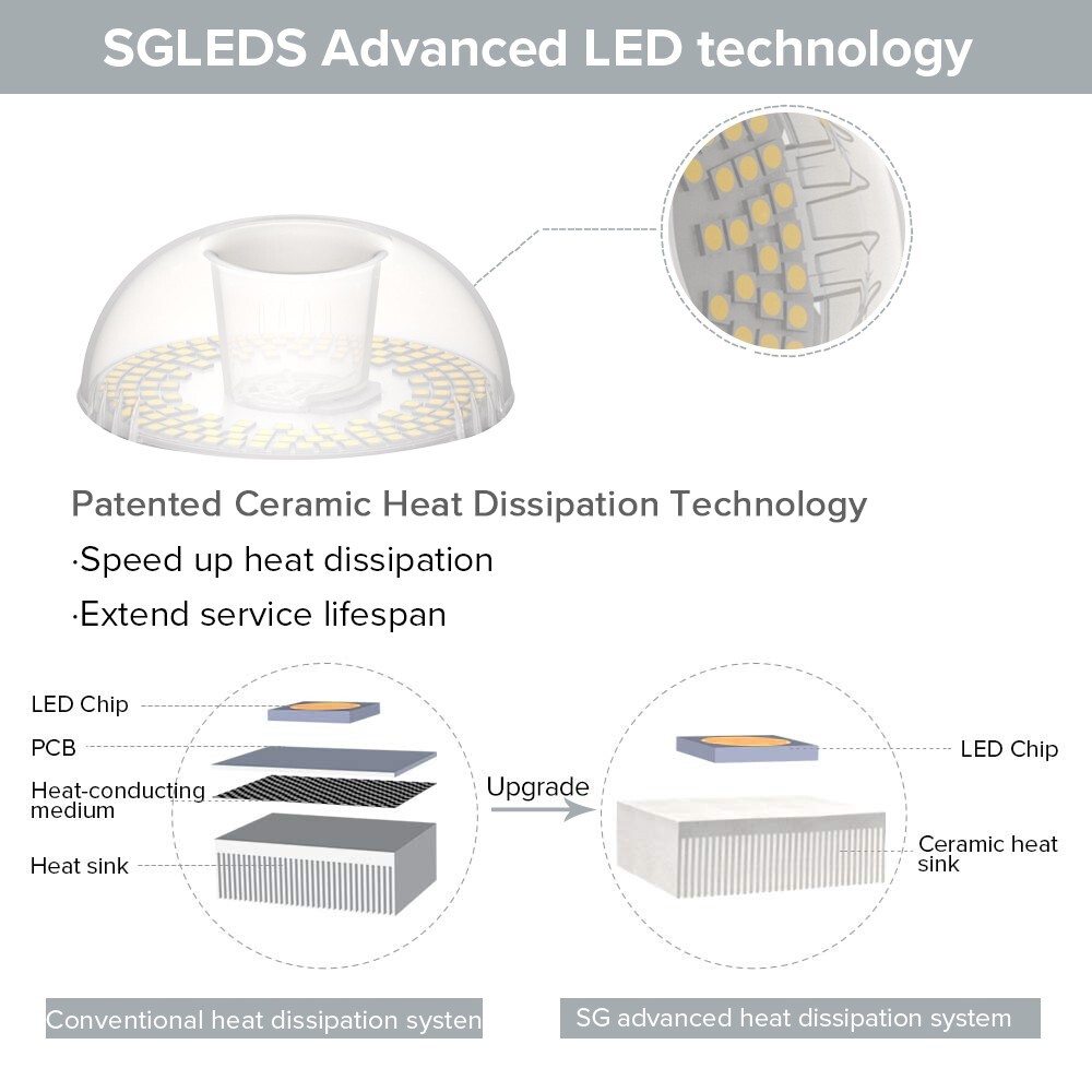 4 Pack 200W Equivalent LED Light Bulb A21 5000K 16W Home Energy Saving Efficient