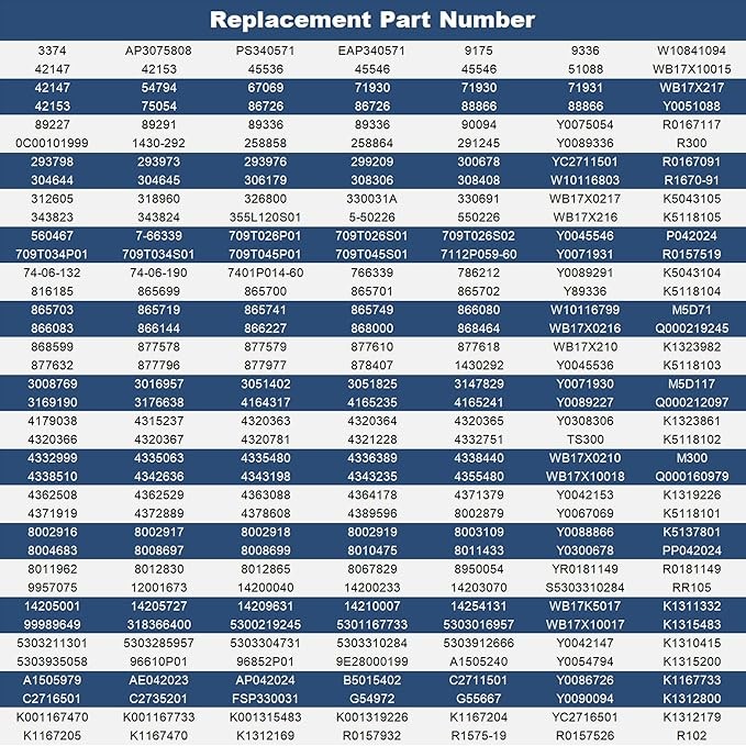 Range Burner Receptacle Kit