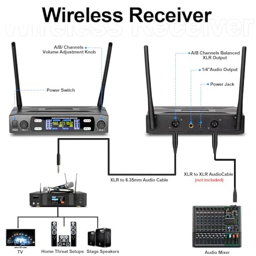 Wireless Microphone System, VHF Fixed Dual Frequency Wireless Set with 2