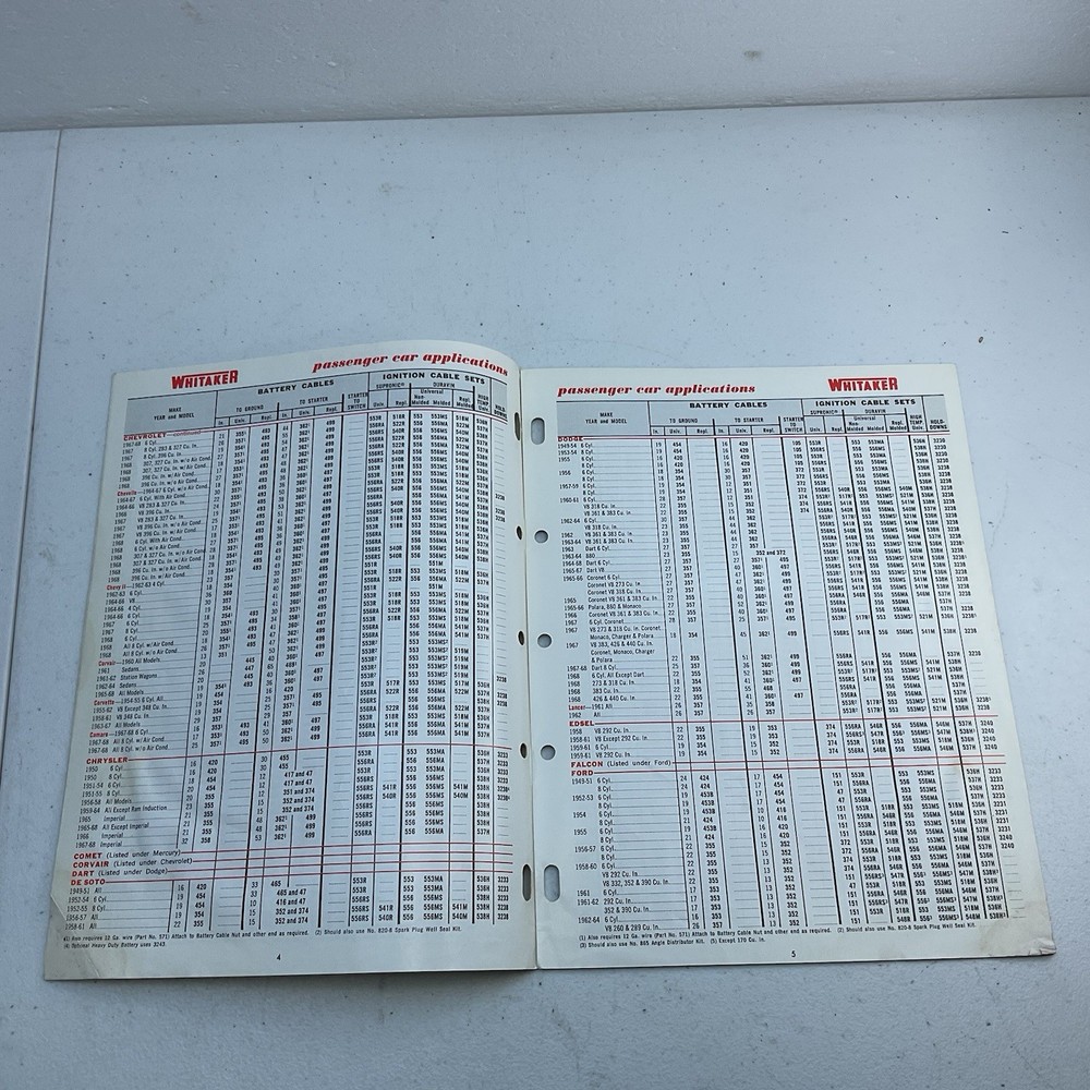 Vintage 1968 Whitaker Form 66 Passenger Car Application Guide