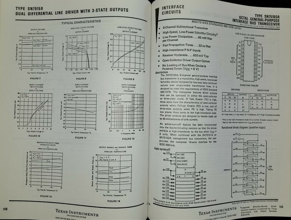USED 1981 Texas Instruments Line Driver & Receiver Data Book