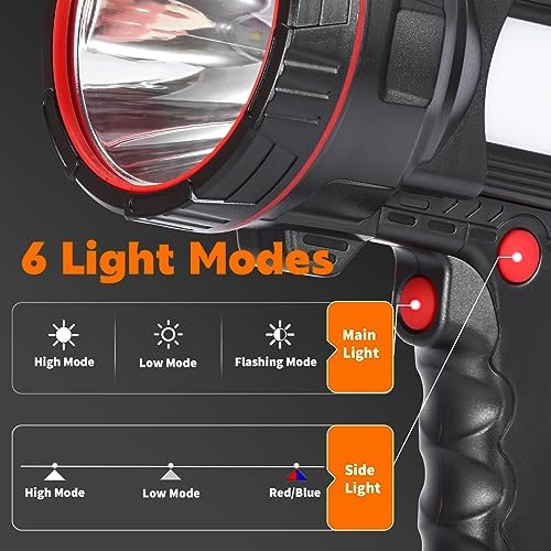 Superbright Handheld LED Spotlight Flashlight Powerful Black-White Light