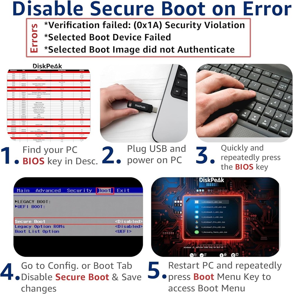 Effortless Windows Installation USB - Supports 32 & 64 bit with Utilities