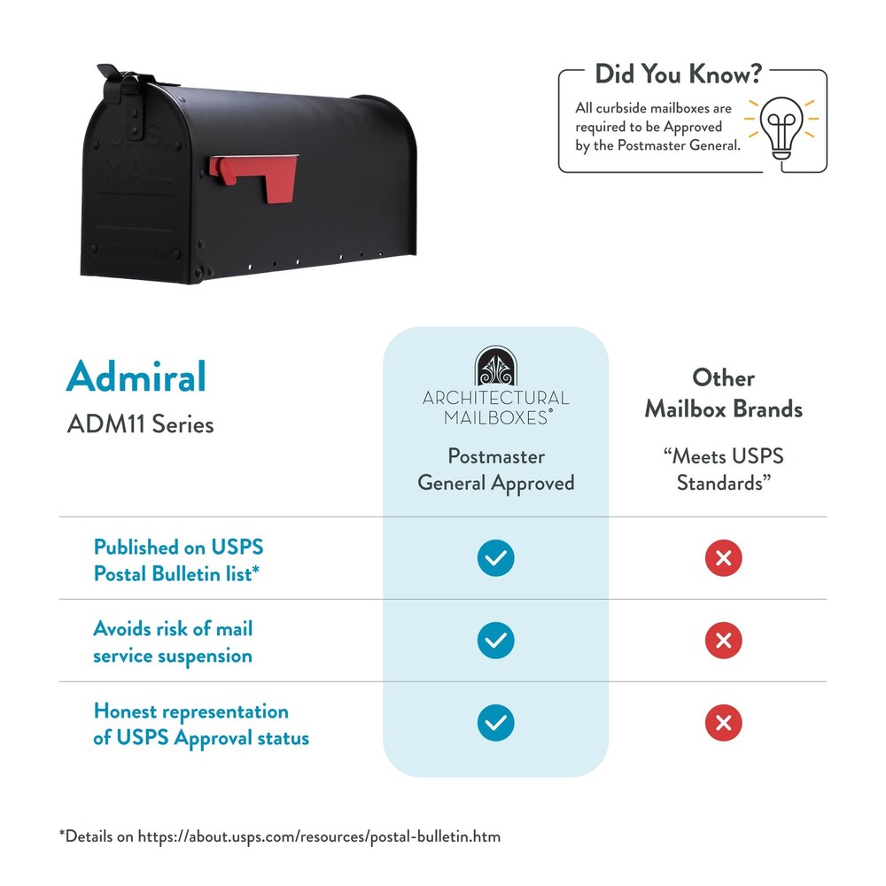 Rust-Proof Aluminum Post Mounted Mailbox for Curbside Residential Delivery