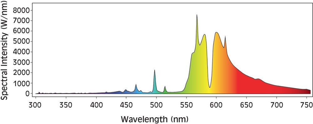 Par Pro Hyper Arc 1100 Watt HPS Bulb