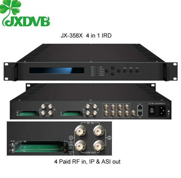 HD Mpeg4 Internet TV Decoder for Paid Channels + 2 AlphaCrypt Pro 7 Channel Prof