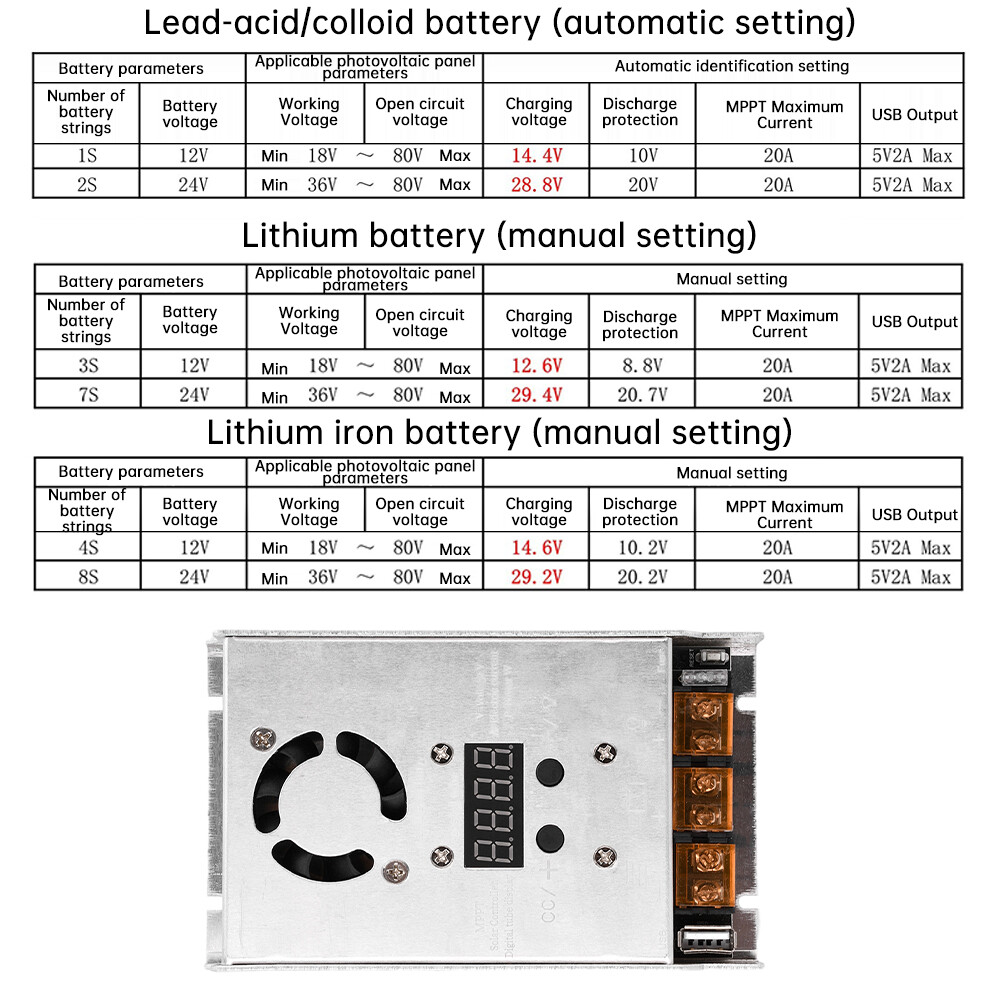 MPPT 500W 20A Solar Controller DC18-80V Step-down Charging Controller 12V 24V
