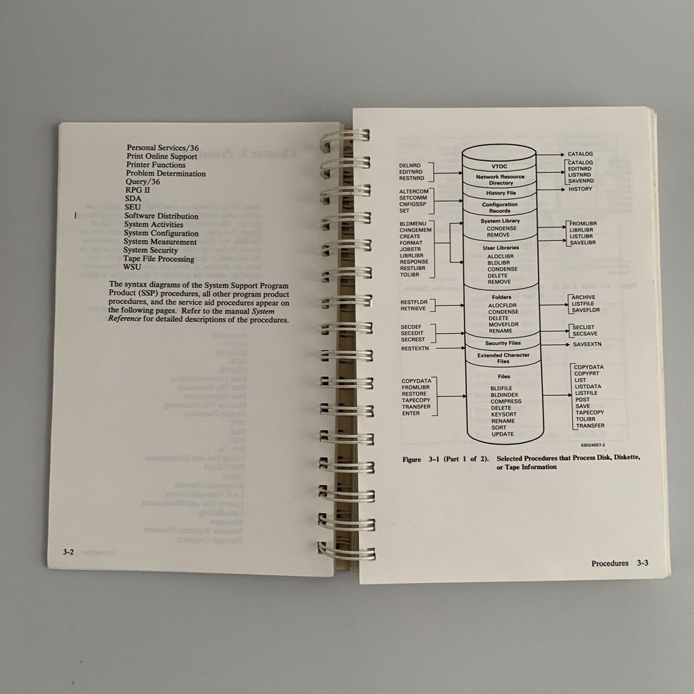 IBM Systems / 36 Procedures and Commands Summary Manual VTG 1987 6th Edition