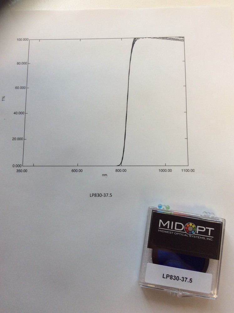 LP815 LP830 LP850 MIDWEST OPTICAL MIDOPT LONGPASS