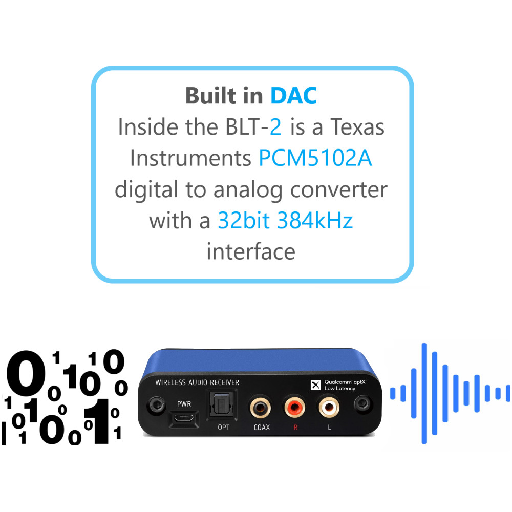 BluDento BLT-2 aptX HD AAC Bluetooth Audio Receiver With RCA OPT. COAX Outputs