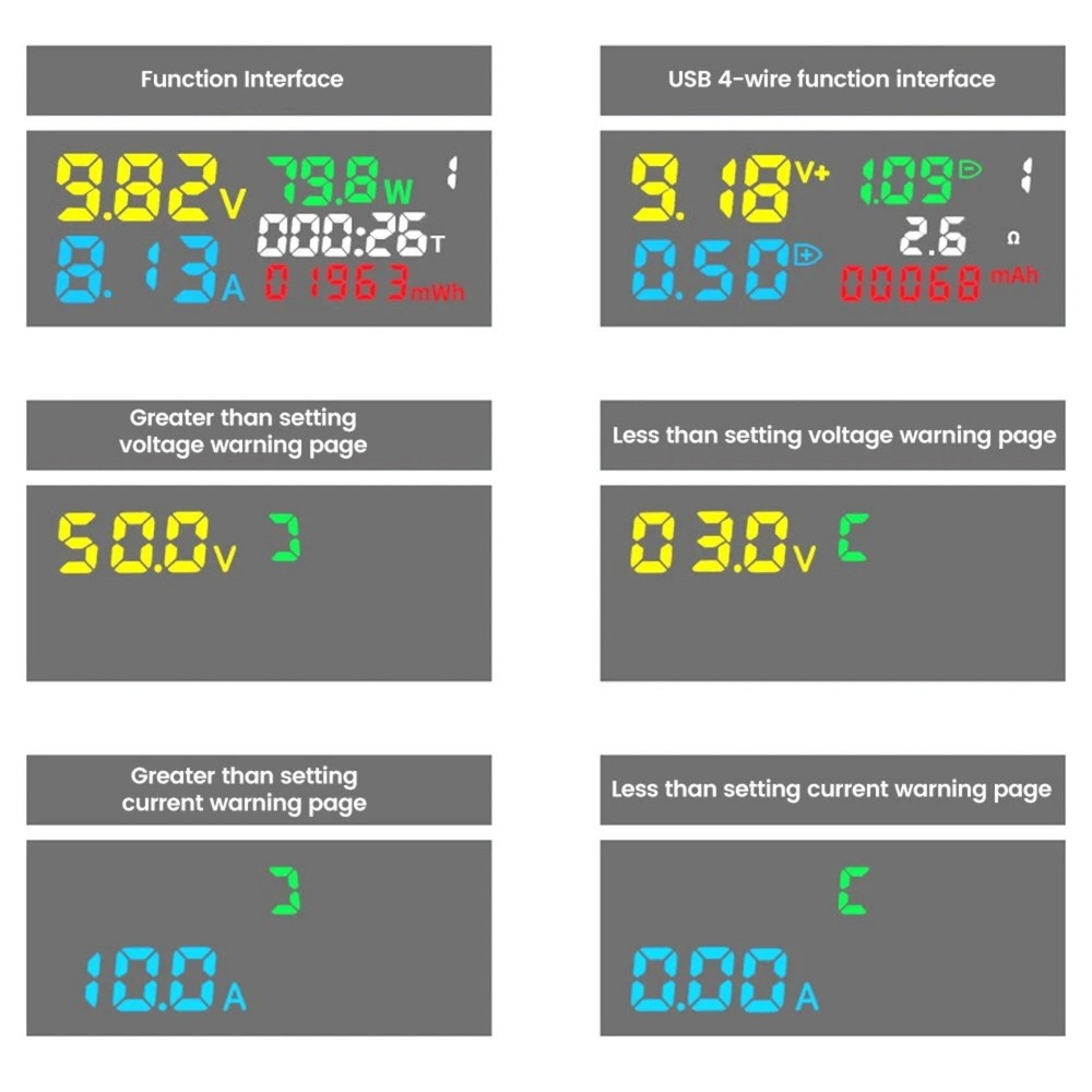 New Professional USB C Voltmeter Ammeter with IPS Display for Digital Devices