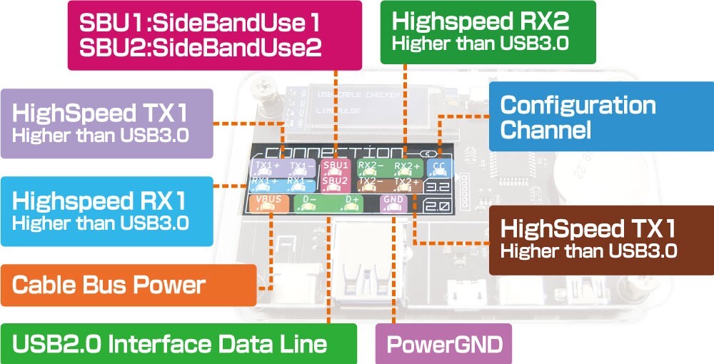 USB Cable Checker 2 [assembled]