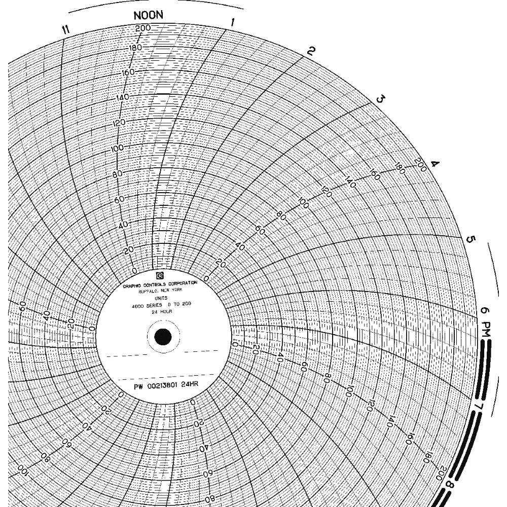 GRAPHIC CONTROLS  Circular Paper Chart, 48 hr, 100 pkg 5MER6