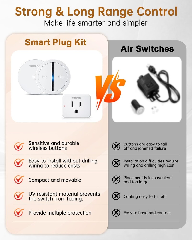 Garbage Disposal Wireless Switch Kit, 500 Feet RF Range Remote Control Outlet...