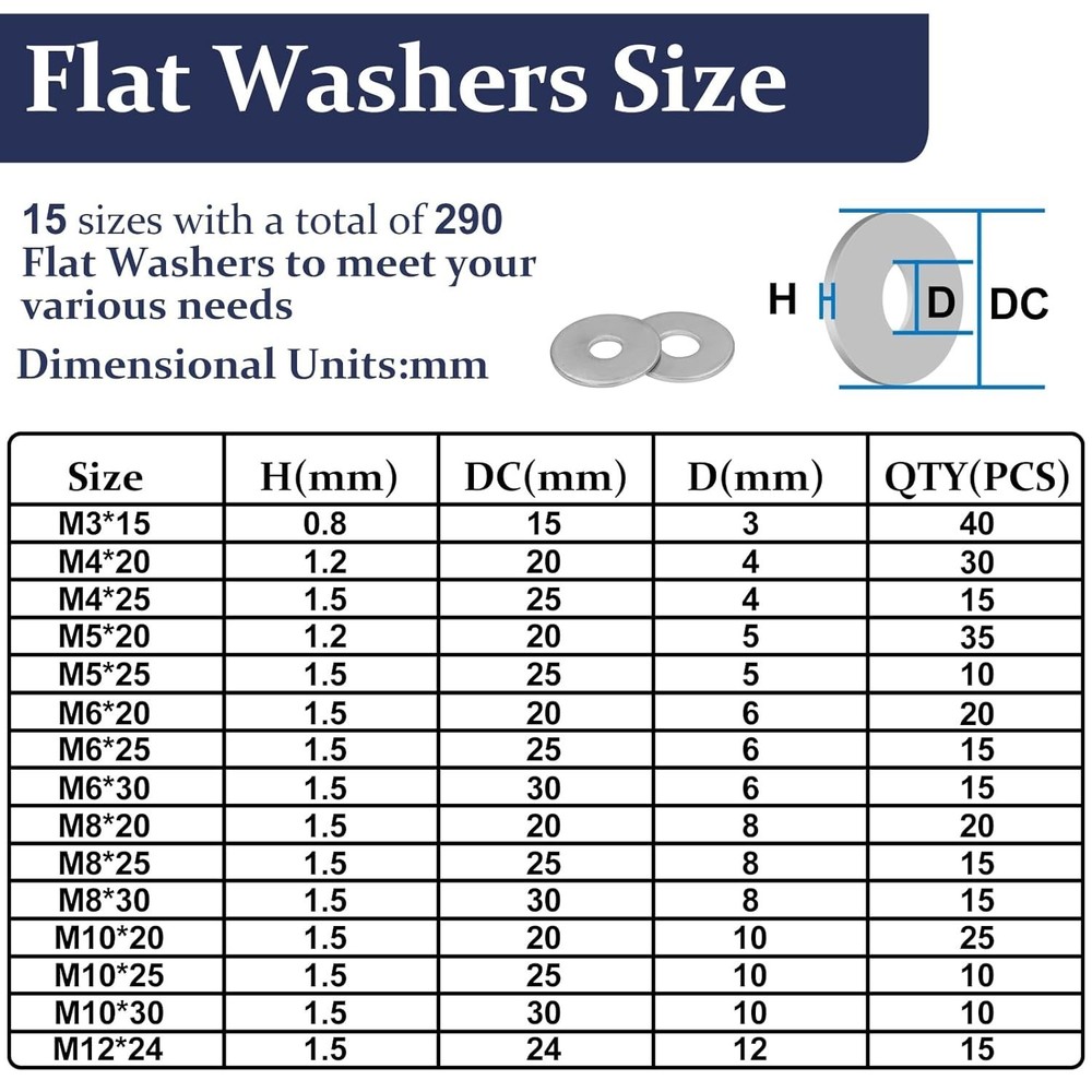 290Pcs Stainless Steel Flat Washers Assortment Kit