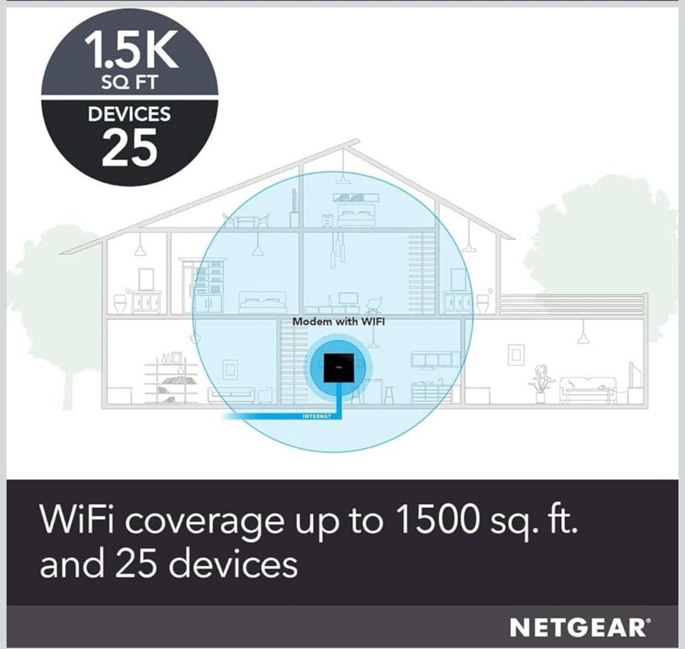 NETGEAR AC1600 WiFi Cable Modem Router