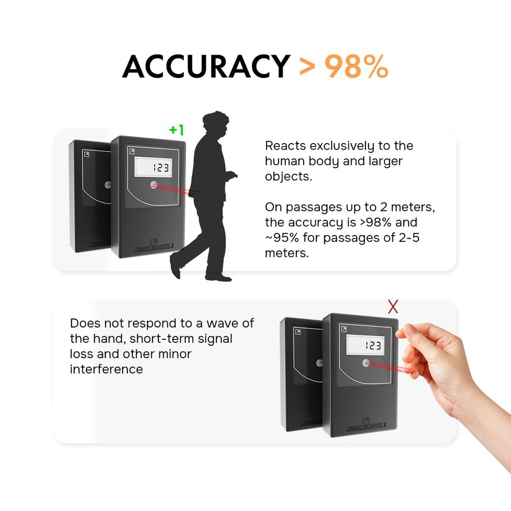 Retail People Counter Security Checkpoint Wireless LCD Display, Reset Protection