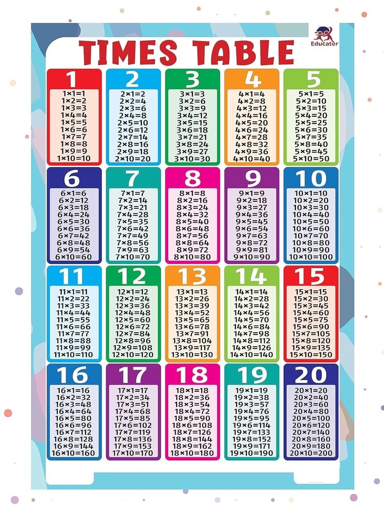 Kids Table Wall Chart Learning Thick Laminated Times Table Math Skills Paper