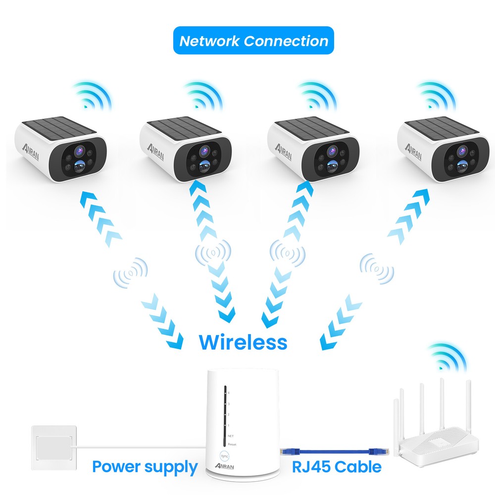 ANRAN Wifi Wireless Security Camera System Solar Battery Powered Home 2 Way Talk