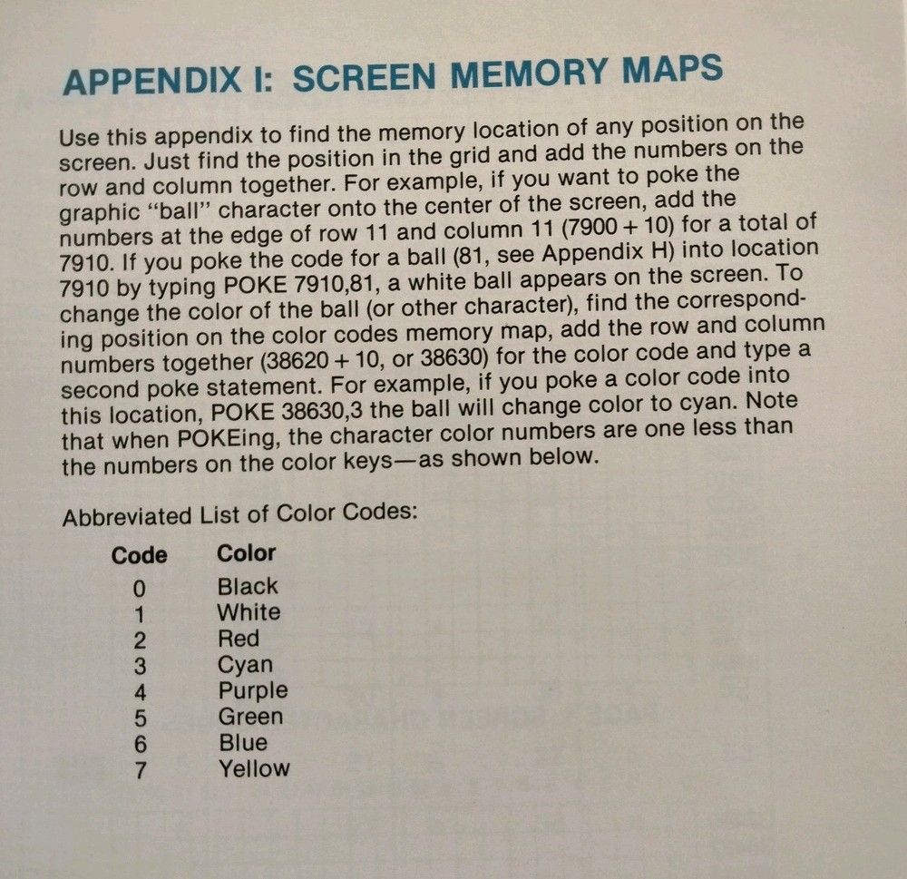 Personal Computing on the VIC-20 A Friendly Computer Guide, 1984 Commodore
