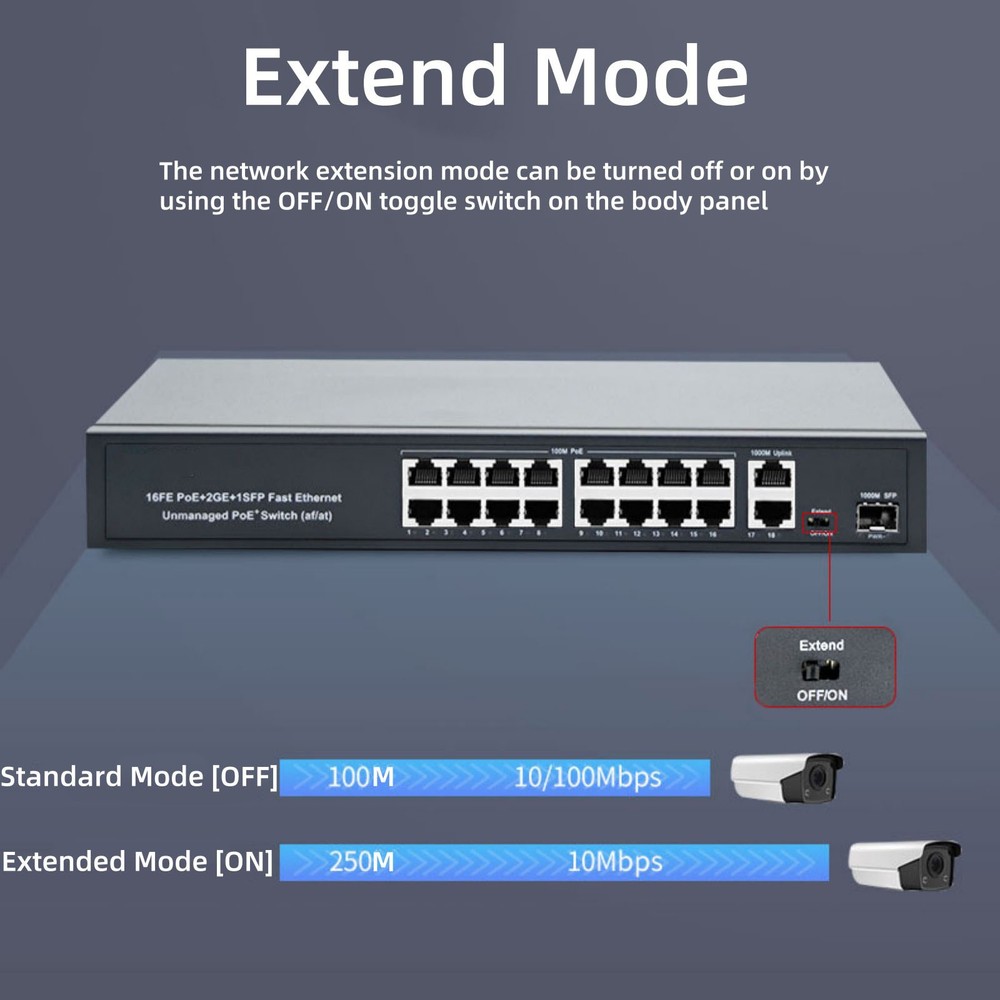 100Mbps 16+2+1 Port POE Switch IEEE802.3af/at Standard Network Camera Accessory