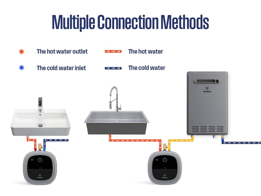 【90% NEW】4 Gallon Electric Mini-Tank Hot Water Heater Compact Point of Use