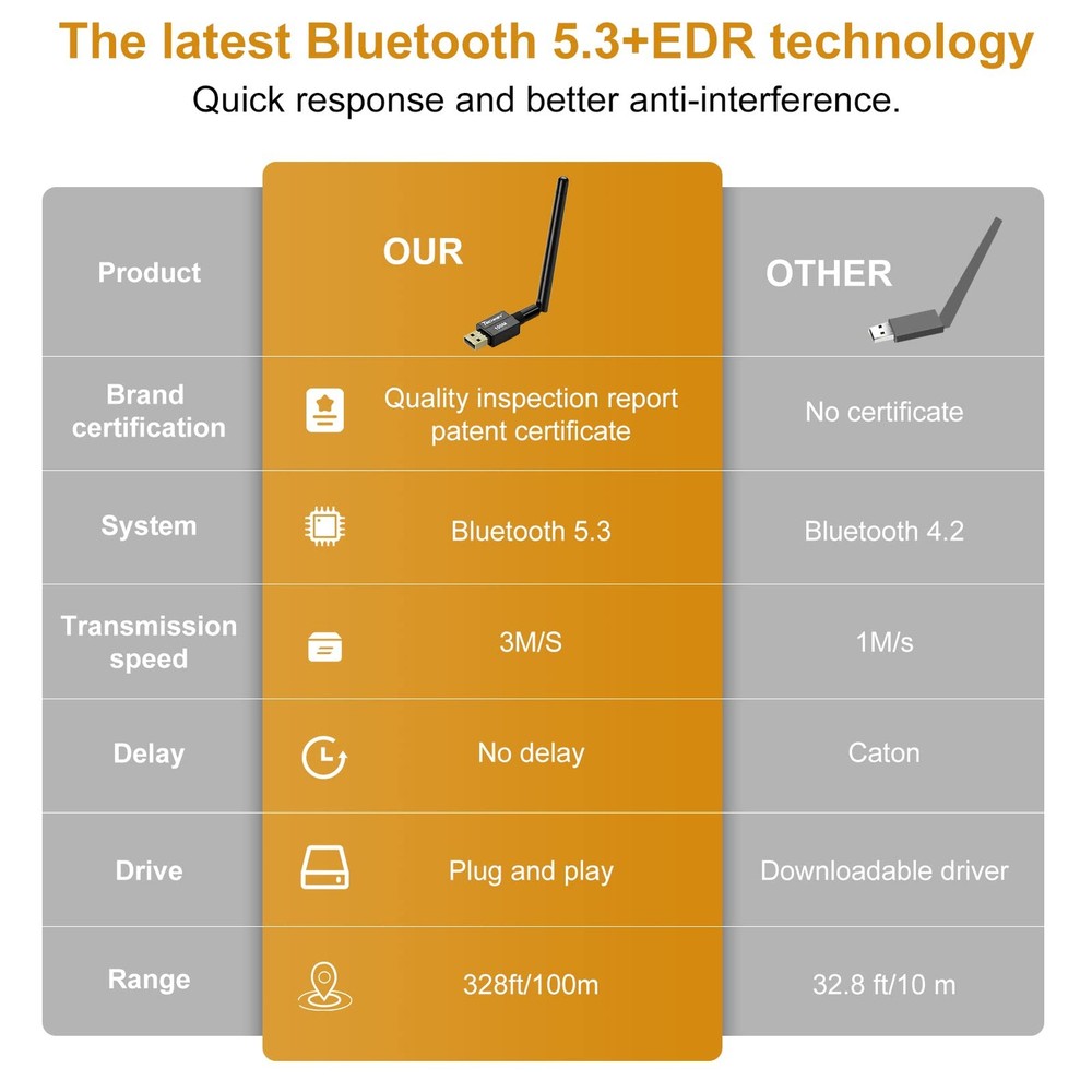 Long Range Bluetooth 5.3 Adapter for PC - 328FT Wireless Mouse, Keyboard,
